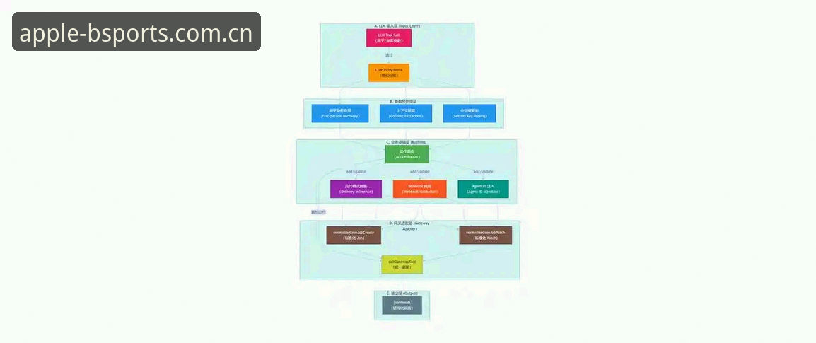 b体育安全吗必备 b体育苹果版安全性深度分析:从技术角度全面解析平台保障机制